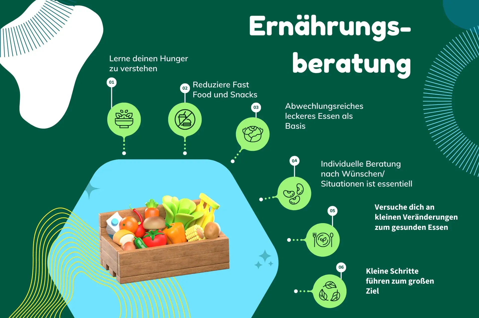 Ernährungsberatung in 6 Schritten: Hunger verstehen, Fast Food reduzieren, abwechslungsreiches Essen, individuelle Beratung, kleine Veränderungen, kleine Schritte zum großen Ziel